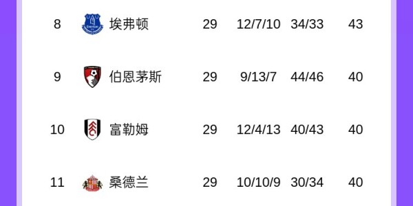 新葡萄8883官网AMG-冲刺！枪城赛程：5主3客vs4主5客+第33轮交锋，曼城需打蓝军维拉